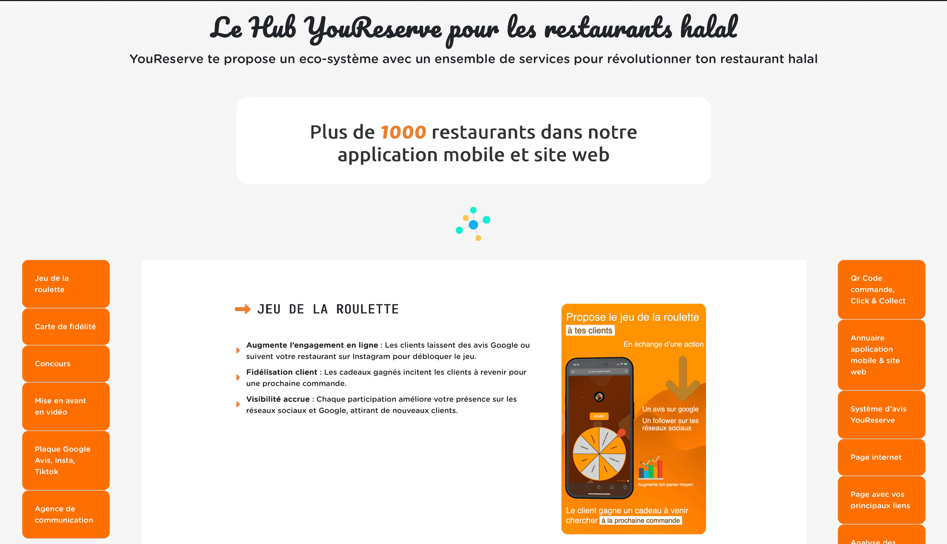 YouReserve - image 2